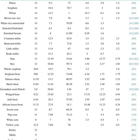 safe moisture content chart